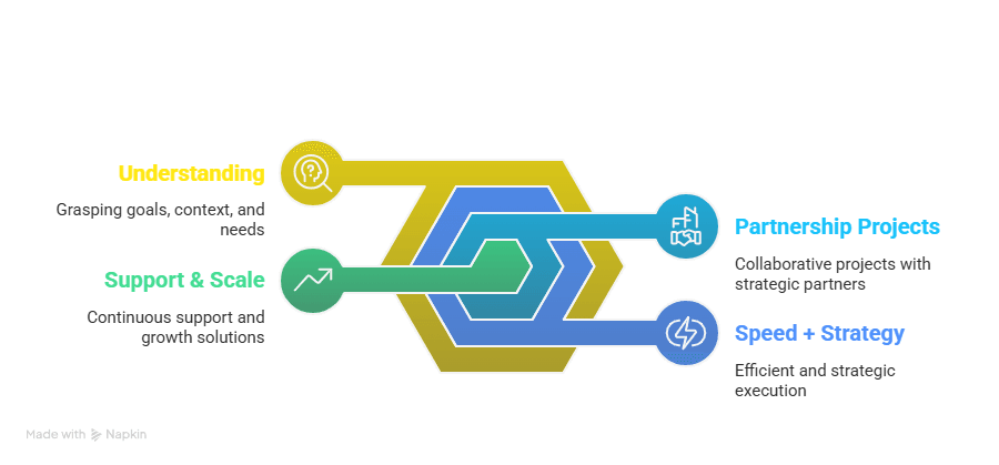 Technology Stack