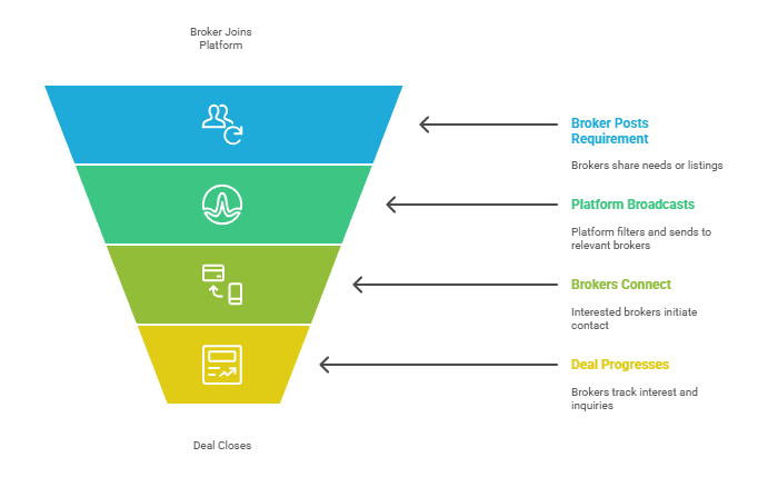 Doubtbuddy AI-Powered Learning Platform
