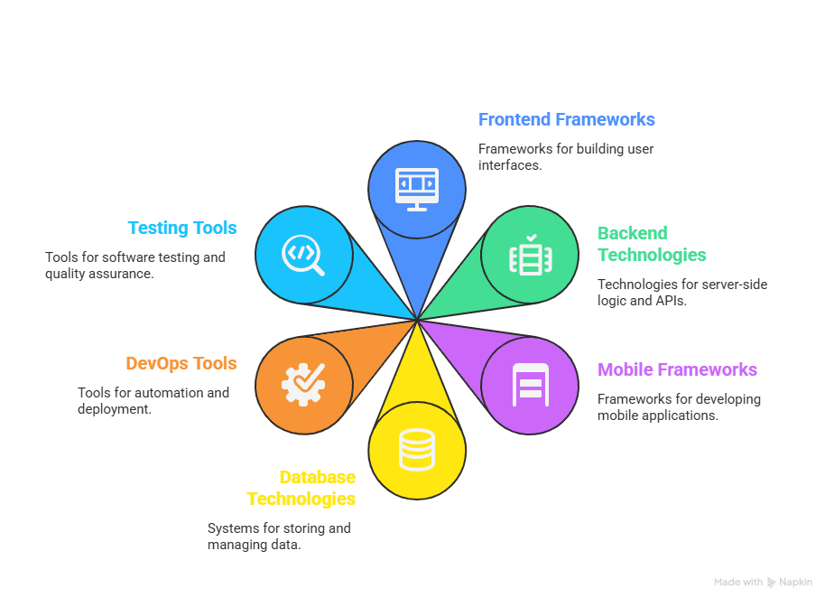Technology Stack